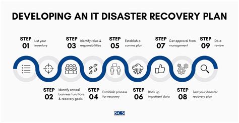 ITIL Disaster-Recovery に対する画像結果