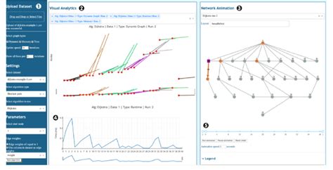 Image result for Data Visualization User Interface