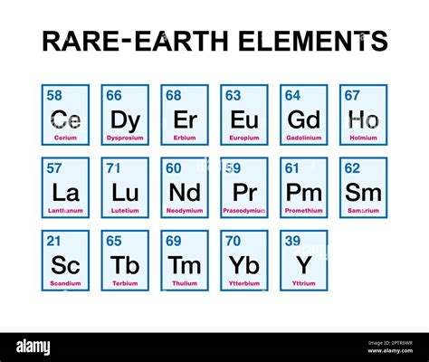 Image result for Rare Earth Metals On the Periodic Table
