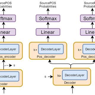 Toradh íomhá ar Encoder and Decoder Structure