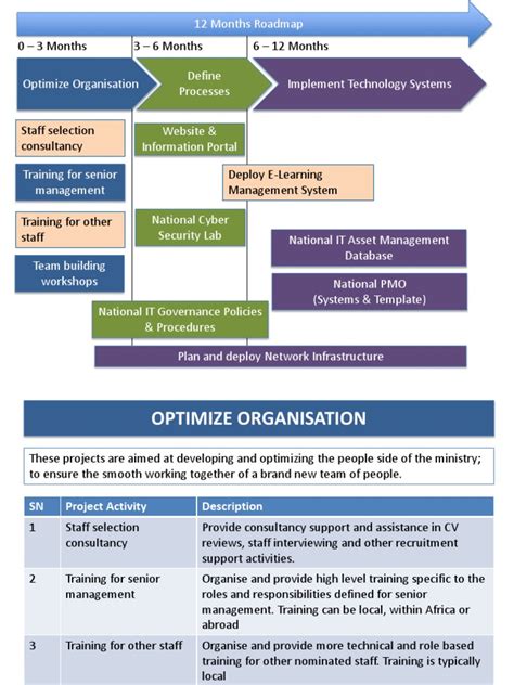 Image result for MIT Computer Science Major Road Map