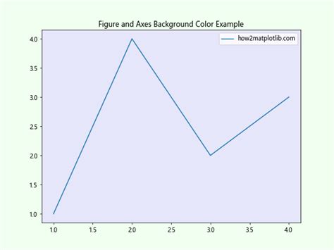 Image result for Matplotlib.figure Background Color
