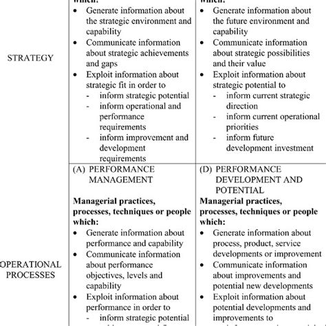 Image result for Knowledge Management Assessment Matrix