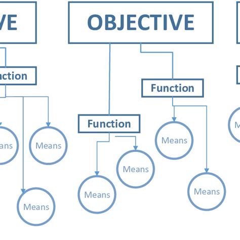 Image result for Objective Function Two-Stage
