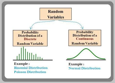 Example of Discrete Random Variable Brainly に対する画像結果
