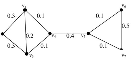 Image result for Fuzzy GRPH