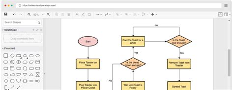 Image result for Visual Model Digram
