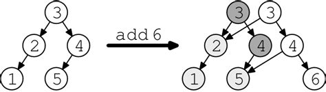 Persistent Data Structures に対する画像結果