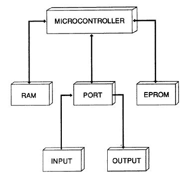 Toradh íomhá ar Electronic Control Device Block
