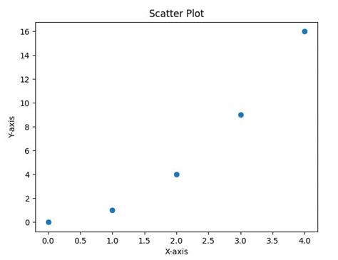 Image result for Python Beautiful Shape Plot