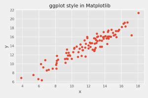 Image result for FiveThirtyEight Matplotlib Style