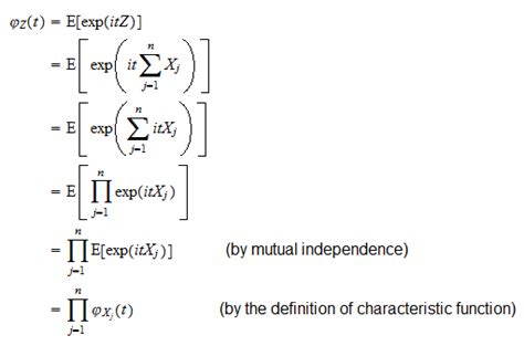 Uniform Random Variable of Characteristic Function に対する画像結果