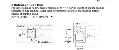 Image result for Rectangular Nonhoolow Beam