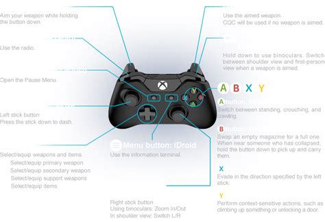 Image result for Controller Menu