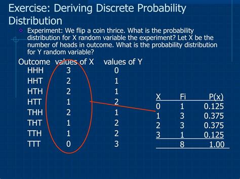 Image result for Discrete Probability Distribution
