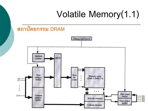 Image result for Volatile Memory