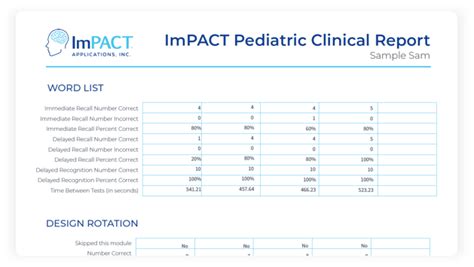 Image result for Impact Test Example Concussion
