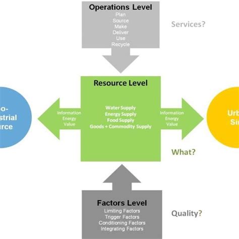 Image result for Nested Systems