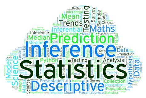 Image result for Inferential Statistics in Data Science