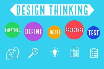 Design Thinking Essentials Poster に対する画像結果