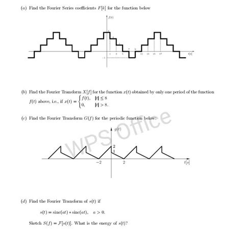 Image result for Convolution Dirac