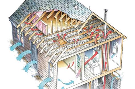 Attic Stack Effect എന്നതിനുള്ള ഇമേജ് ഫലം