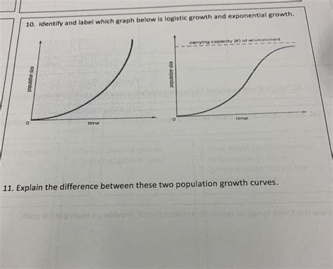 Image result for Logistic Growth Example Graph with 5 Phases