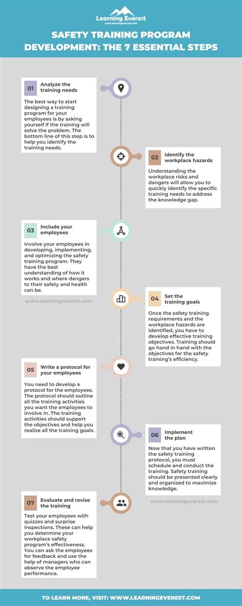 Step 7 Shell Safety に対する画像結果