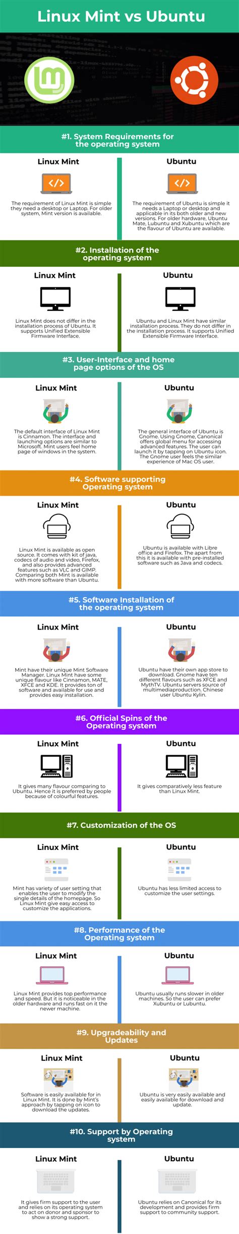 Ubuntu Linux Difference に対する画像結果