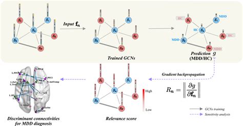 Sensitivity Graph System Control Engineering に対する画像結果