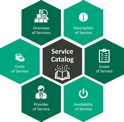 Image result for Service Catalog Implementation