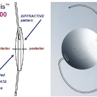 Toradh íomhá ar Multifocal IOL Design