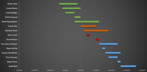 Toradh íomhá ar Interactive Gantt Chart Excel
