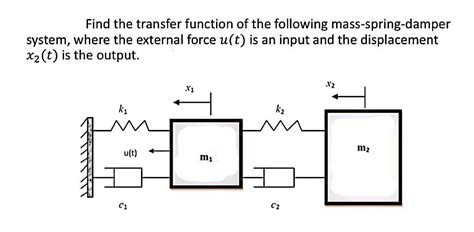 Image result for Transfer Function of Mass Spring Damping System