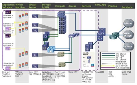 Cisco Virtualized Multi-Tenant Data Center Design Guide Version 2.2 ...