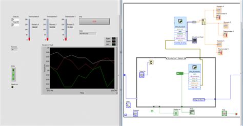 Toradh íomhá ar For Loop LabVIEW Labelled Diagram
