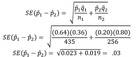Image result for Standard Error Estimate Formula