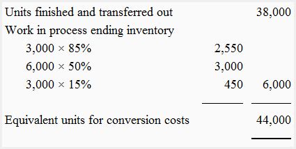 Image result for Conversion Cost per Equivalent Unit Formula