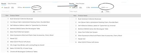 Image result for Order of Running SQL Commands