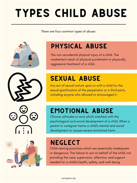 Image result for Safeguarding Types of Abbuse