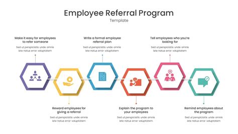 Image result for Referral Program Use Case Diagram