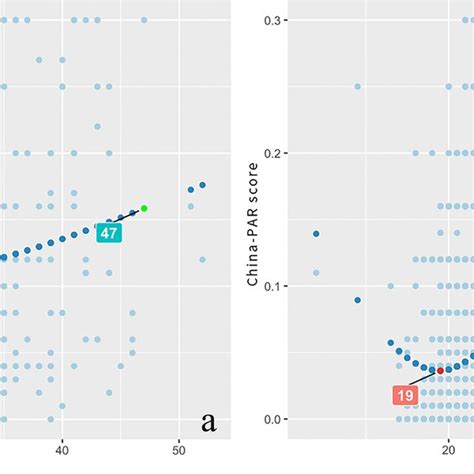 +API Table Converstion Curve എന്നതിനുള്ള ഇമേജ് ഫലം