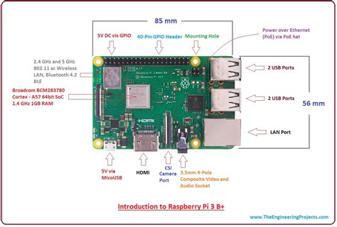 Raspberry Pi 3B Board Layout に対する画像結果