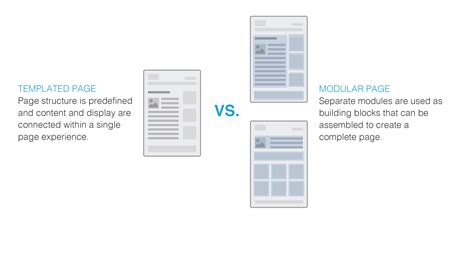 Image result for Examples of Grouped Modular Website Design