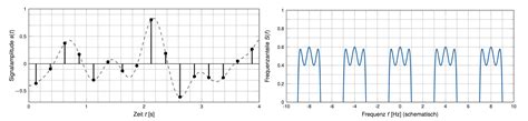 Sampling Rate and Frequency Formula に対する画像結果
