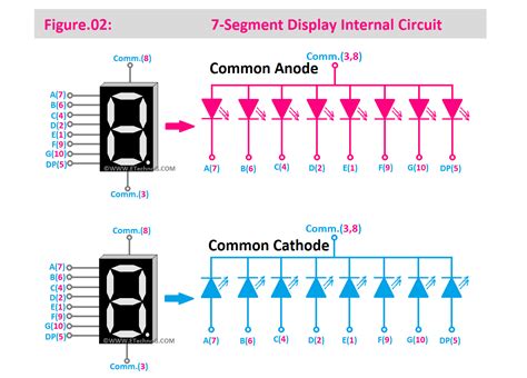 Image result for 7-Segment LED Display Data Sheet
