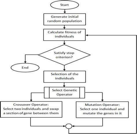 Algorithm of Flow Chart of Digital Hygrometer に対する画像結果