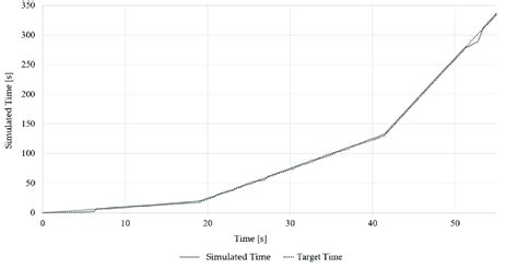 Target Time Function Map에 대한 이미지 결과