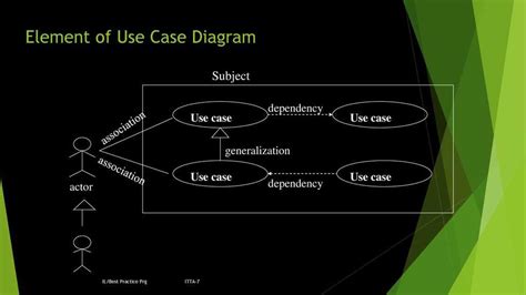 Afbeeldingsresultaten voor Use Case Generalization