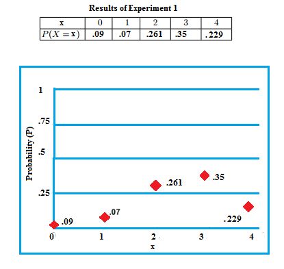 PMF Function Probablity に対する画像結果